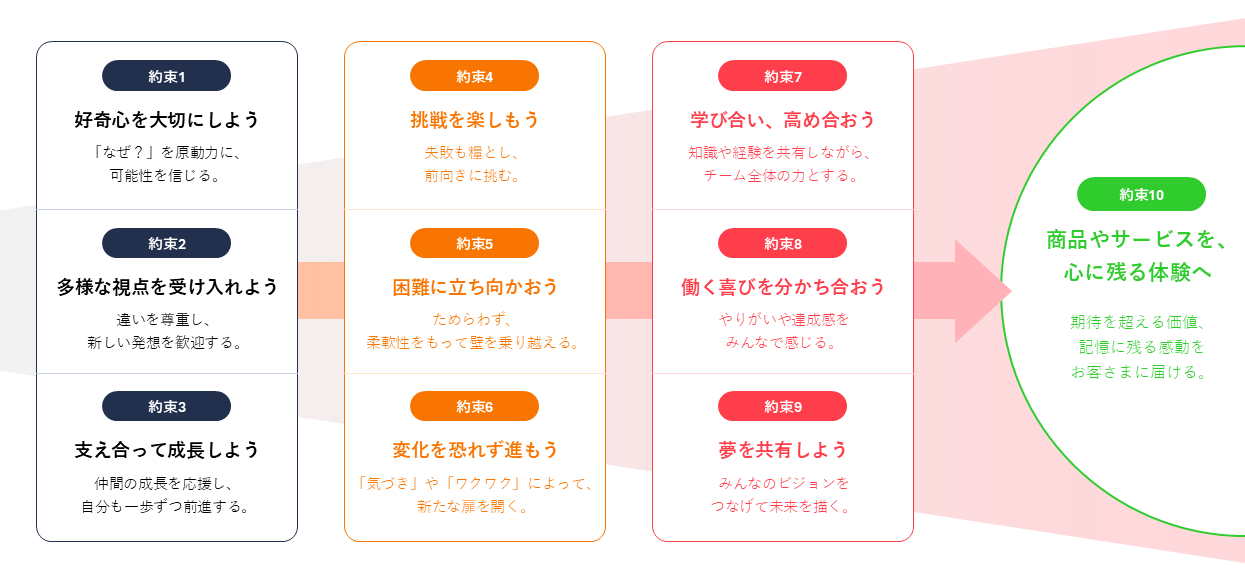 私たちの10の約束