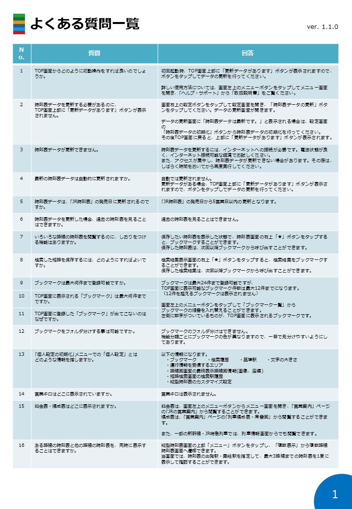 取扱説明書の「よくある質問」