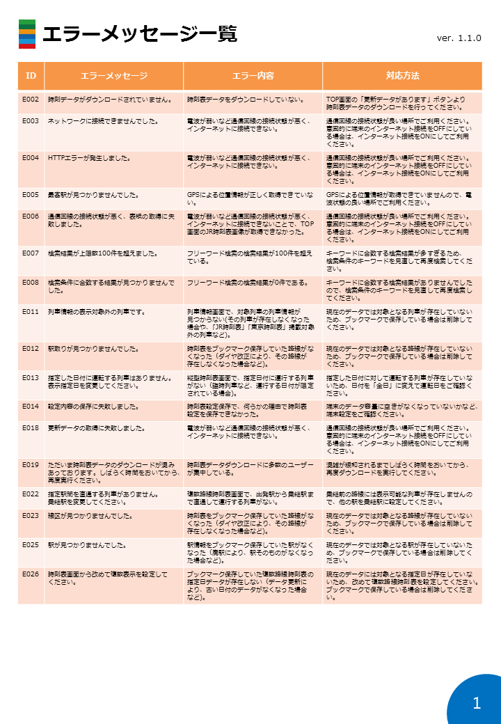 取扱説明書の「エラーメッセージ一覧」