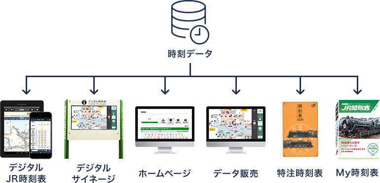 時刻表ソリューション全体像